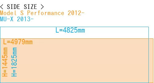#Model S Performance 2012- + MU-X 2013-